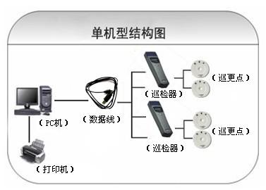 大名县巡更系统六号