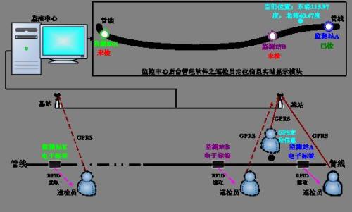 大名县巡更系统八号