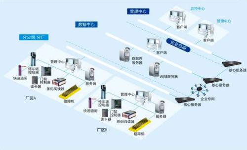 大名县食堂收费管理系统七号