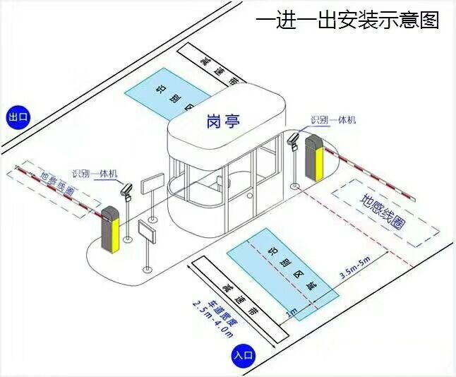 大名县标准车牌识别系统安装图