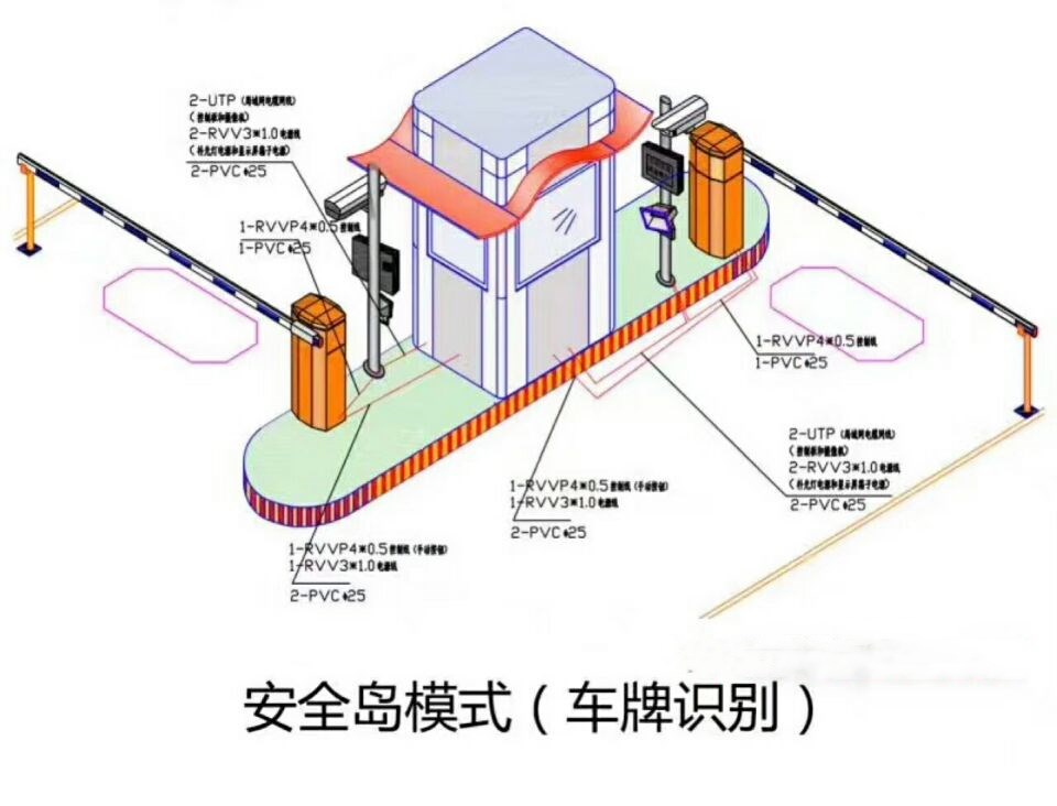 大名县双通道带岗亭车牌识别