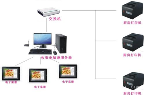 大名县收银系统六号